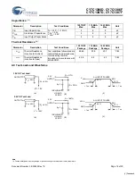 Preview for 19 page of Cypress Semiconductor CY7C1386D Specification Sheet