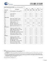 Preview for 20 page of Cypress Semiconductor CY7C1386D Specification Sheet