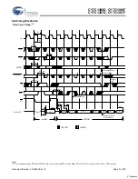 Preview for 21 page of Cypress Semiconductor CY7C1386D Specification Sheet