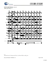 Preview for 22 page of Cypress Semiconductor CY7C1386D Specification Sheet