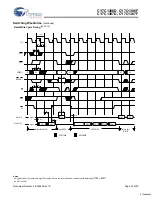 Preview for 23 page of Cypress Semiconductor CY7C1386D Specification Sheet