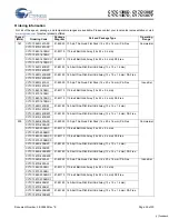 Preview for 25 page of Cypress Semiconductor CY7C1386D Specification Sheet