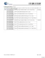 Preview for 26 page of Cypress Semiconductor CY7C1386D Specification Sheet