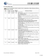 Preview for 30 page of Cypress Semiconductor CY7C1386D Specification Sheet