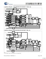 Preview for 2 page of Cypress Semiconductor CY7C1386DV25 Specification Sheet