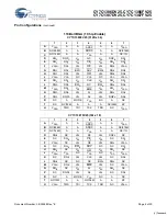 Preview for 4 page of Cypress Semiconductor CY7C1386DV25 Specification Sheet