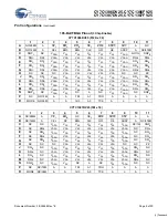 Preview for 5 page of Cypress Semiconductor CY7C1386DV25 Specification Sheet