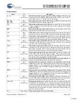 Preview for 6 page of Cypress Semiconductor CY7C1386DV25 Specification Sheet