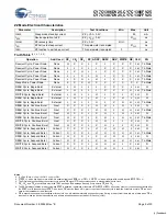 Preview for 9 page of Cypress Semiconductor CY7C1386DV25 Specification Sheet