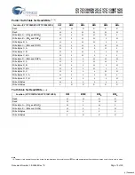 Preview for 10 page of Cypress Semiconductor CY7C1386DV25 Specification Sheet