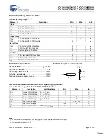 Preview for 14 page of Cypress Semiconductor CY7C1386DV25 Specification Sheet