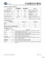 Preview for 15 page of Cypress Semiconductor CY7C1386DV25 Specification Sheet