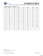 Preview for 16 page of Cypress Semiconductor CY7C1386DV25 Specification Sheet