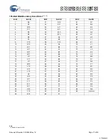 Preview for 17 page of Cypress Semiconductor CY7C1386DV25 Specification Sheet