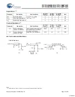 Preview for 19 page of Cypress Semiconductor CY7C1386DV25 Specification Sheet