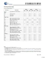 Preview for 20 page of Cypress Semiconductor CY7C1386DV25 Specification Sheet