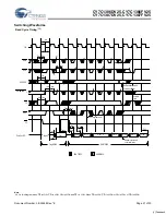 Preview for 21 page of Cypress Semiconductor CY7C1386DV25 Specification Sheet