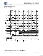 Preview for 22 page of Cypress Semiconductor CY7C1386DV25 Specification Sheet