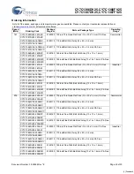 Preview for 25 page of Cypress Semiconductor CY7C1386DV25 Specification Sheet