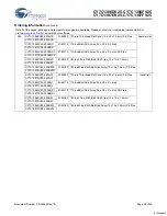 Preview for 26 page of Cypress Semiconductor CY7C1386DV25 Specification Sheet