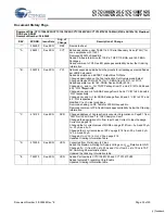 Preview for 30 page of Cypress Semiconductor CY7C1386DV25 Specification Sheet