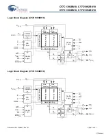 Preview for 3 page of Cypress Semiconductor CY7C1392BV18 Specification Sheet