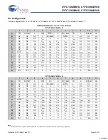 Preview for 4 page of Cypress Semiconductor CY7C1392BV18 Specification Sheet