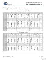 Preview for 5 page of Cypress Semiconductor CY7C1392BV18 Specification Sheet