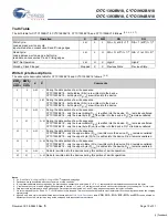 Preview for 10 page of Cypress Semiconductor CY7C1392BV18 Specification Sheet