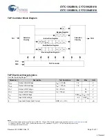 Preview for 15 page of Cypress Semiconductor CY7C1392BV18 Specification Sheet