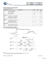 Preview for 16 page of Cypress Semiconductor CY7C1392BV18 Specification Sheet