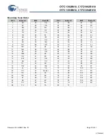 Preview for 18 page of Cypress Semiconductor CY7C1392BV18 Specification Sheet