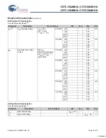 Preview for 21 page of Cypress Semiconductor CY7C1392BV18 Specification Sheet