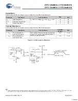 Preview for 22 page of Cypress Semiconductor CY7C1392BV18 Specification Sheet