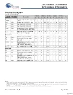 Preview for 23 page of Cypress Semiconductor CY7C1392BV18 Specification Sheet