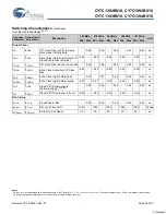 Preview for 24 page of Cypress Semiconductor CY7C1392BV18 Specification Sheet