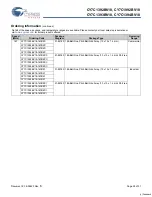 Preview for 28 page of Cypress Semiconductor CY7C1392BV18 Specification Sheet