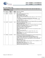 Preview for 30 page of Cypress Semiconductor CY7C1392BV18 Specification Sheet