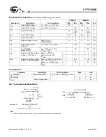 Preview for 3 page of Cypress Semiconductor CY7C1399B Specification Sheet