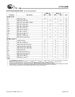 Preview for 4 page of Cypress Semiconductor CY7C1399B Specification Sheet