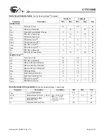 Preview for 5 page of Cypress Semiconductor CY7C1399B Specification Sheet