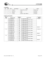 Preview for 8 page of Cypress Semiconductor CY7C1399B Specification Sheet