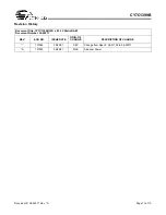 Preview for 10 page of Cypress Semiconductor CY7C1399B Specification Sheet