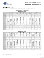 Preview for 5 page of Cypress Semiconductor CY7C1410AV18 Specification Sheet