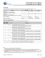 Preview for 10 page of Cypress Semiconductor CY7C1410AV18 Specification Sheet