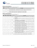 Preview for 11 page of Cypress Semiconductor CY7C1410AV18 Specification Sheet