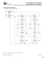 Preview for 14 page of Cypress Semiconductor CY7C1410AV18 Specification Sheet