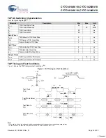 Preview for 16 page of Cypress Semiconductor CY7C1410AV18 Specification Sheet