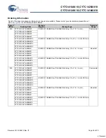 Preview for 25 page of Cypress Semiconductor CY7C1410AV18 Specification Sheet