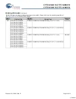 Preview for 26 page of Cypress Semiconductor CY7C1410AV18 Specification Sheet